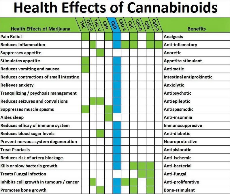 Side Effects of THC