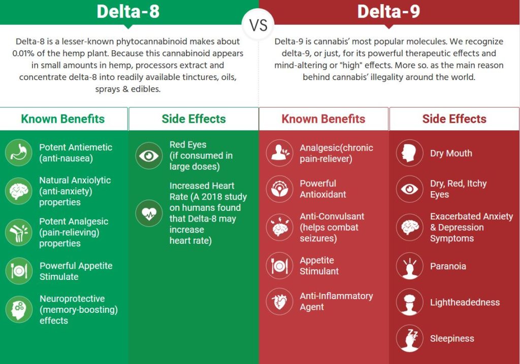 Do CBD Gummies have THC 